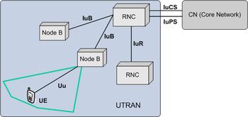 网络制式gsm和gsm5g有什么区别,gsm是什么网络模式