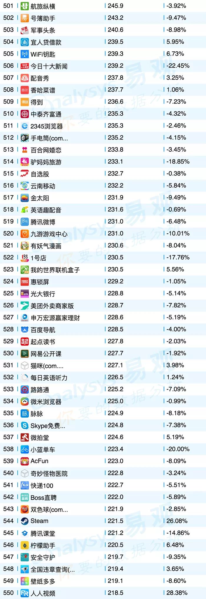 共享单车平台app排行榜,共享单车app排名