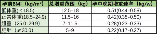 孕期可以减肥10斤吗,孕期能减肥吗孕期怎么减肥