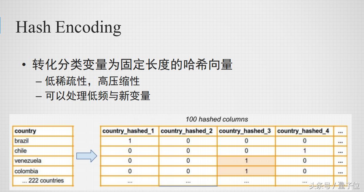 推荐系统特征工程,干货技术分析的九大操作原则