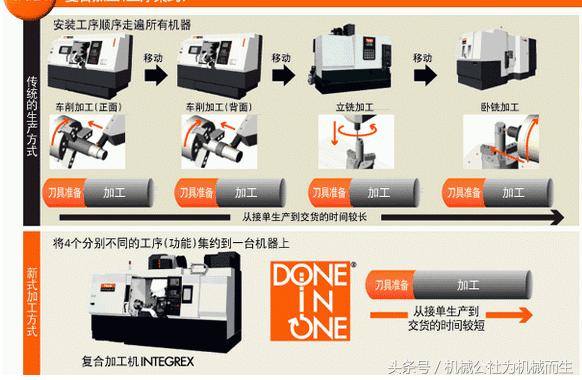 国外最新数控系统介绍与比较摘要,怎么看数控机床的数控系统