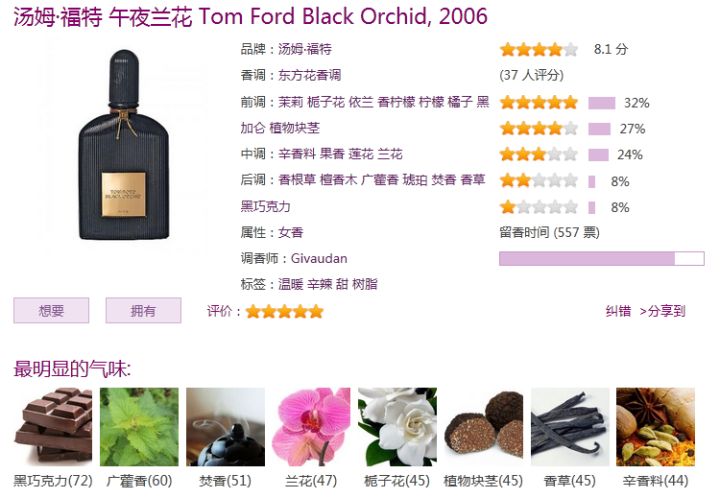 小众两百元左右女士香水,小众海王香水哪个好闻