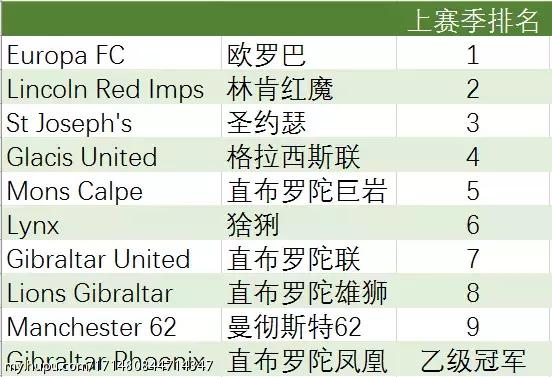 足球荒漠大洋洲,直布罗陀足球世界排名