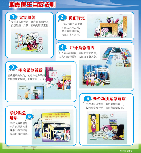 地震自救知识科普消防,地震避险小知识简短