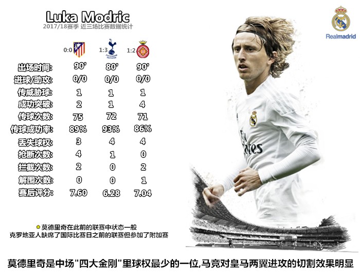 马德里竞技复盘分析,单角度分析马德里德比
