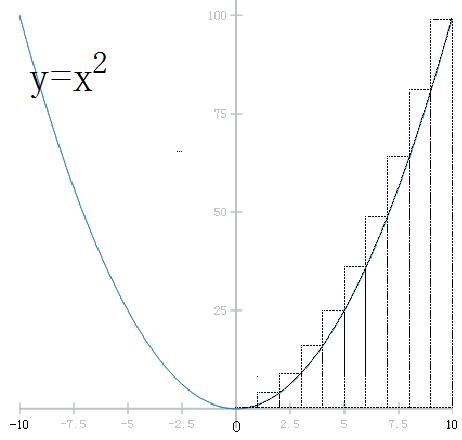 微积分基本定理经典例题教案,微积分基本定理的公式推导