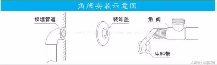 角阀怎么选择,角阀怎么选才合适