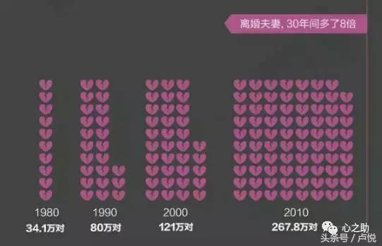 离婚最新数据,离婚大数据中国女人