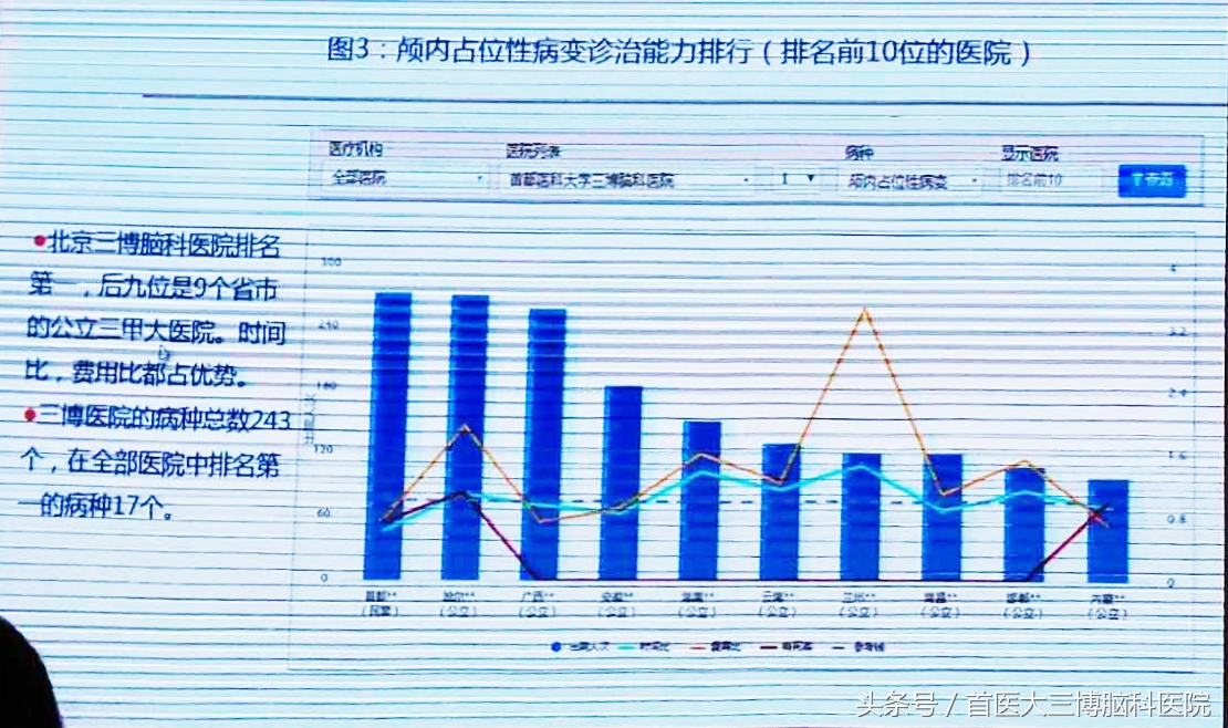 脑科医院哪里是最一流的,脑科医疗水平排名