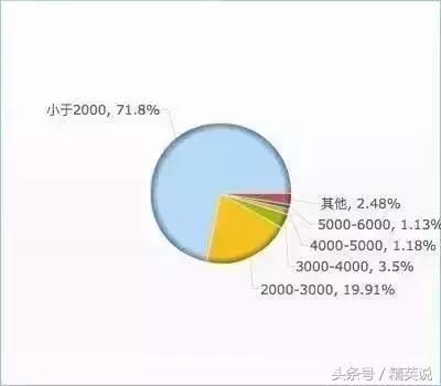 留学生消费习惯分析,留学生消费分析