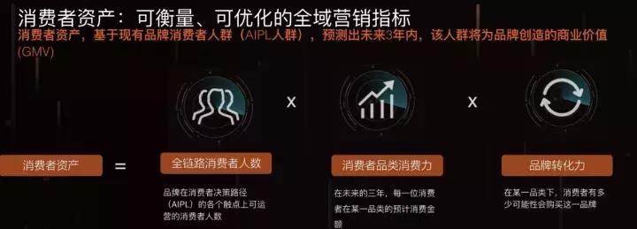 品牌运营和电商运营,品牌电商运营布局