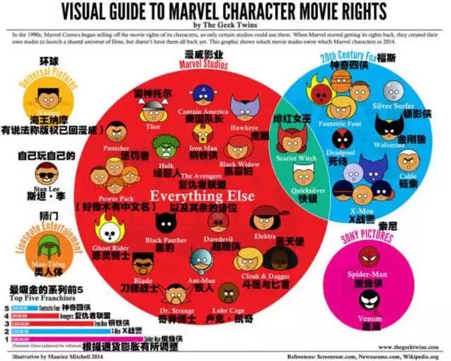 正义联盟亏还是赚,正义联盟比复联好的原因