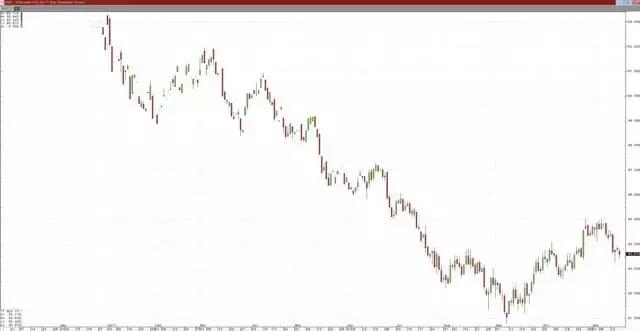 金价趋势分析及思路,最近金价趋势是上涨还是下跌
