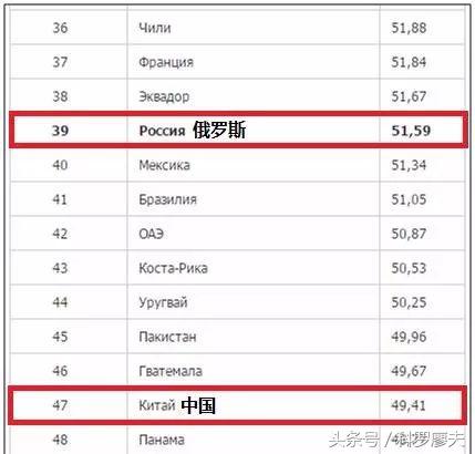 俄罗斯人为啥英语不好,俄罗斯人为什么俄语那么好
