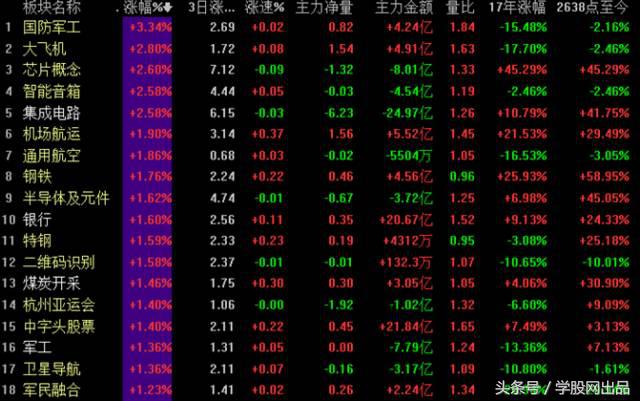 军工叠加无人机概念股,军工股票反弹概念股