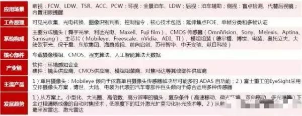 布局未来行业发展,布局未来做好当下