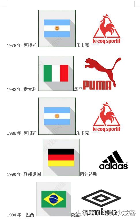 晋级世界杯的球队阿迪达斯,阿迪达斯与耐克的世界杯对决