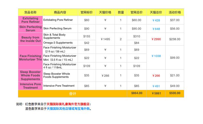 海淘攻略视频教程,海淘退税怎么操作