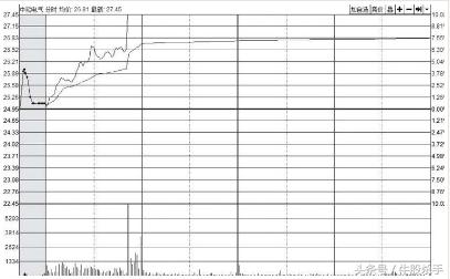 一位顶尖天才自述的看盘绝技，记熟了，轻松买在地板上！