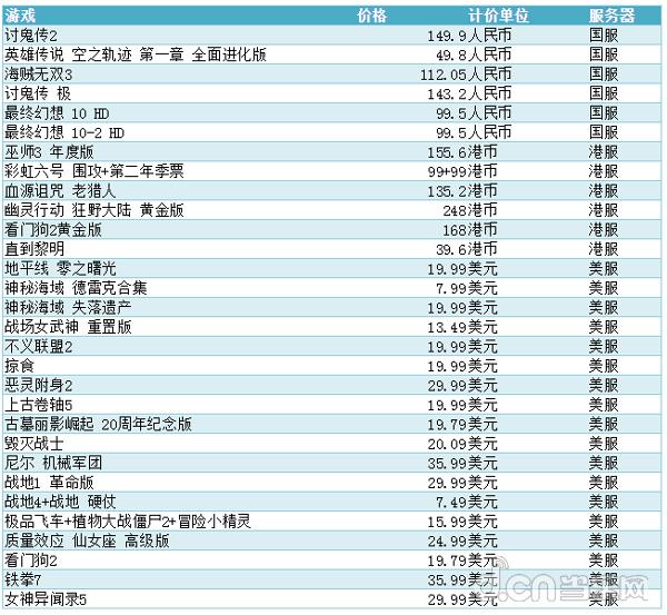 最近好的打折游戏,本周游戏打折推荐