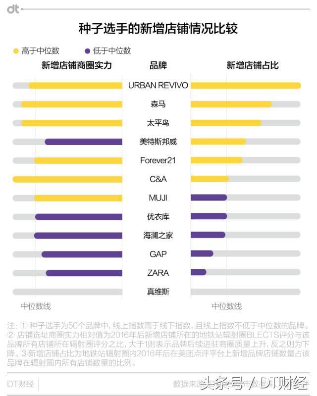 adidas品牌力,优衣库和阿迪的衣服哪个好