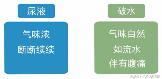 临产破水怎么躺,临产怎么看破水