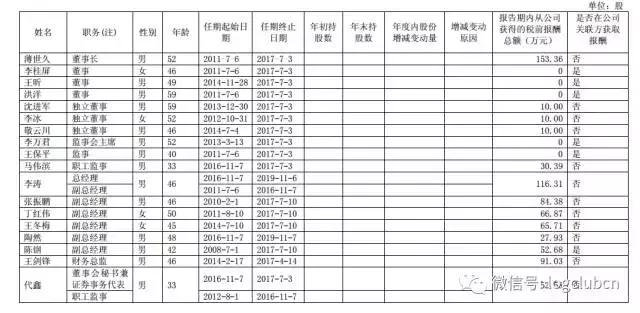 顺丰快递年薪20万,顺丰快递高管收入