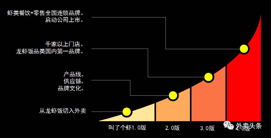 “虾”搞？靠4个服务员，一碗龙虾饭竟然卖500万！