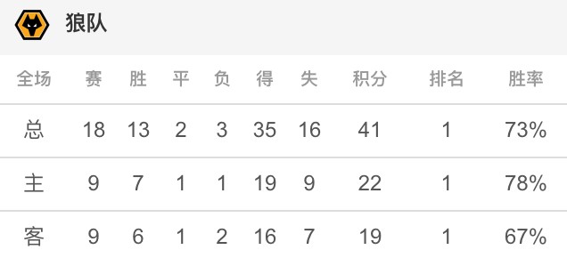 一周双赛怎么安排训练,一周双赛欧冠