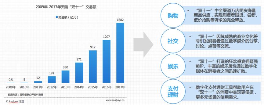 天猫双11退货有多少亿,今年双11天猫退货率多少