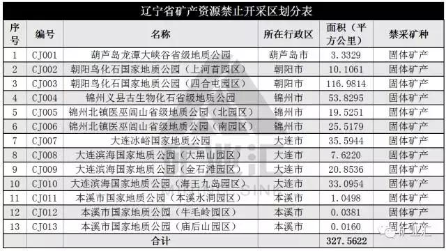 铁矿的未来发展前景,中国铁矿最新规划