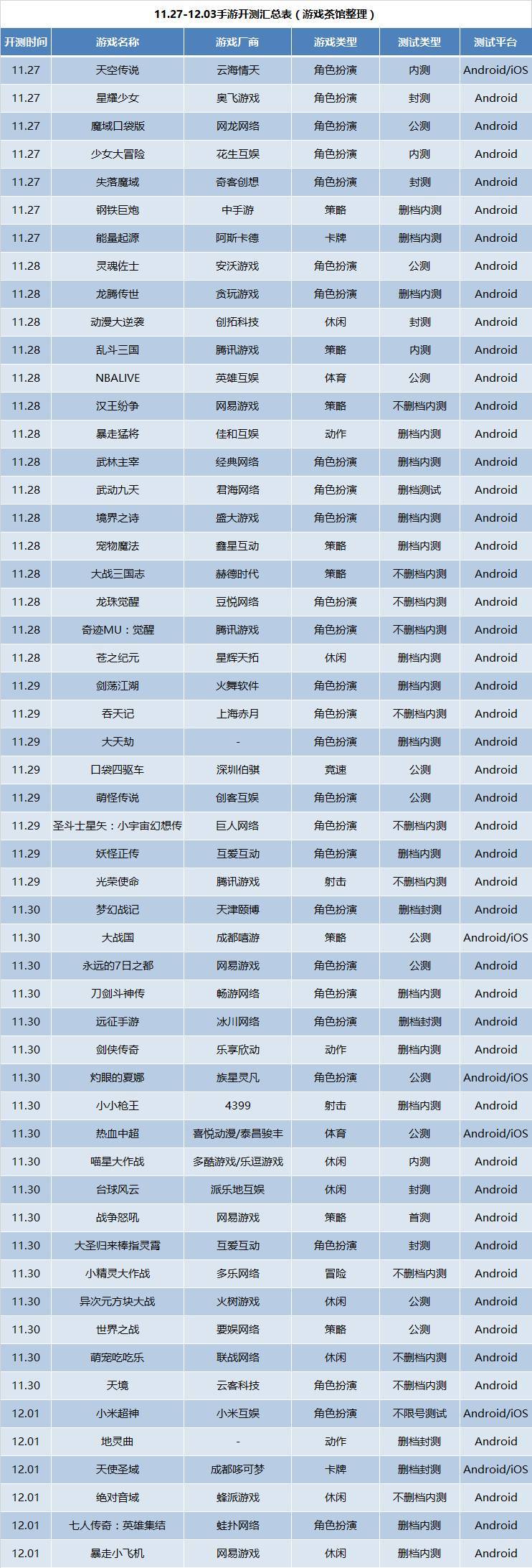 新游推荐手游2024款,2022新端游开测表
