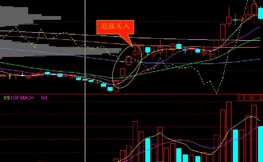 老股民尾盘选股法,老股民短线追涨战法