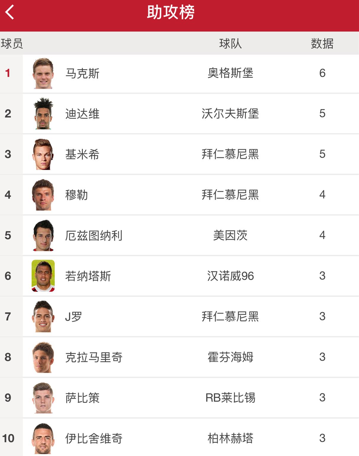 德甲积分榜拜仁落后勒沃库森1分,德甲积分榜海登海姆