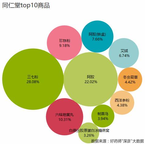 好药师健康大药房,好药师大药房新闻