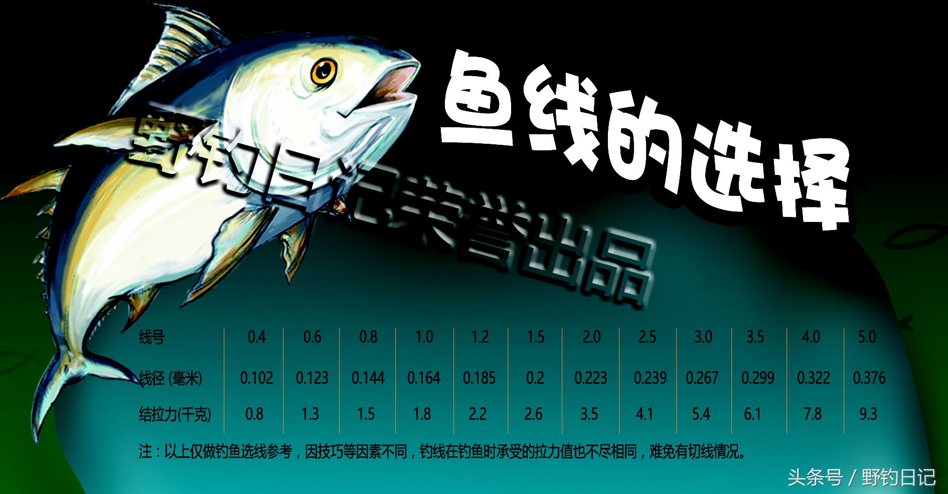 鱼线的正确打开方式,鱼线的整体操作方法