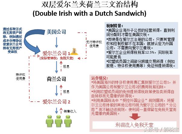 苹果公司节税案例,苹果预扣税
