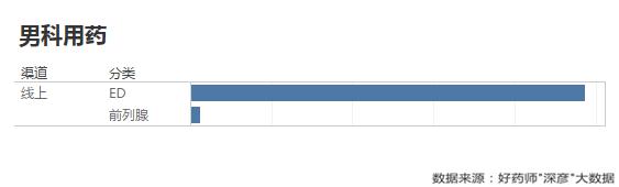 好药师健康大药房,好药师大药房新闻