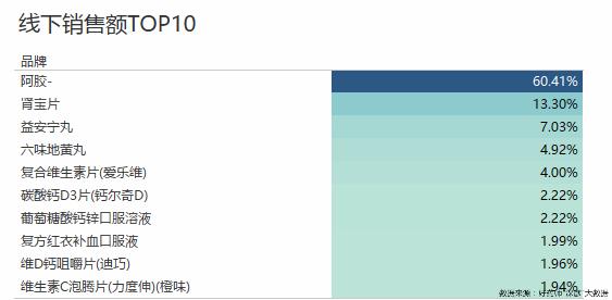 好药师健康大药房,好药师大药房新闻