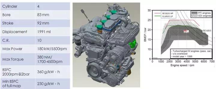 1.4吨的车油耗多少正常,1.4排量的车百公里油耗多少算正常