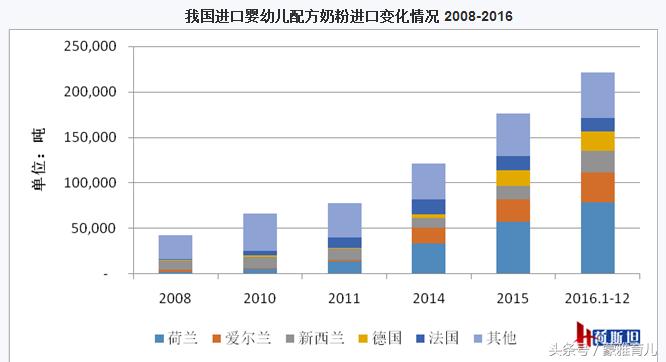 奶粉抽检不合格名单,近期各品牌奶粉抽检合格情况