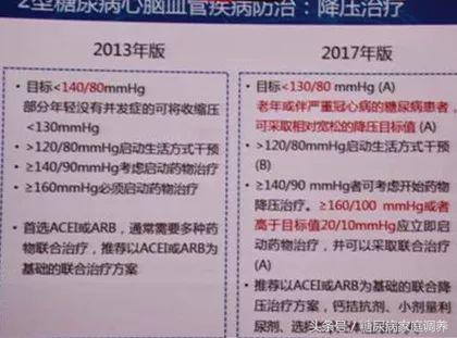 国家基层糖尿病防治管理指南2022,糖尿病治疗指南ppt免费2020版