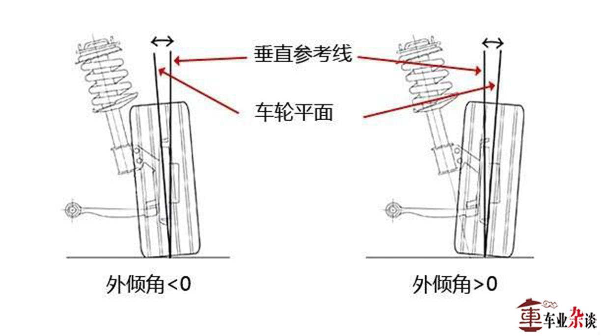 汽车四轮定位是用什么设备定的,货车四轮定位是怎么定的位