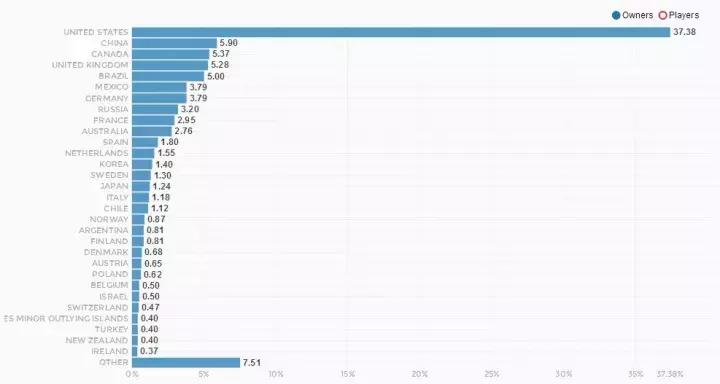 茶杯头steam2022年秋促价格,steam销量超过1000万