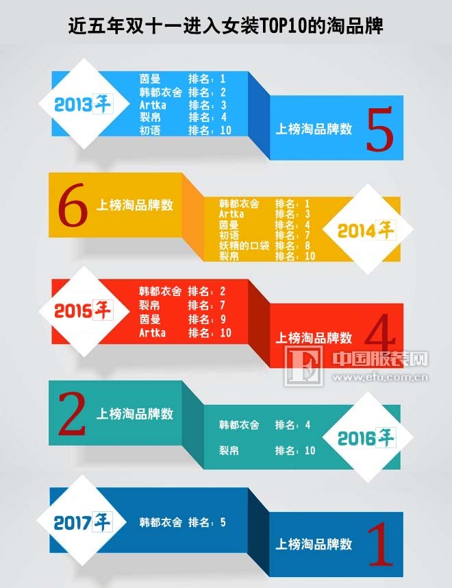 老面孔越来越少看淘品牌线上“缩水”后的艰难收割