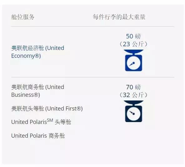 各航司对行李的规定是怎样的,航司行李规定超重怎样收费