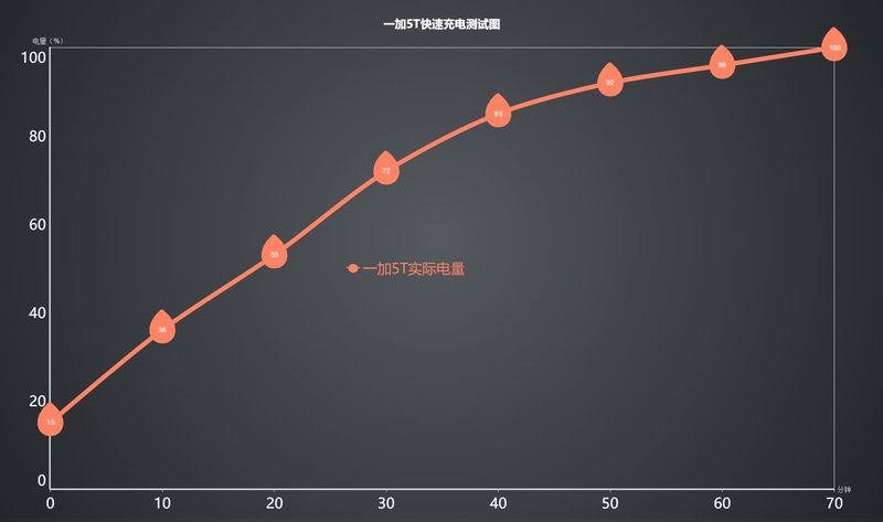 旗舰杀手手机,一加5旗舰杀手