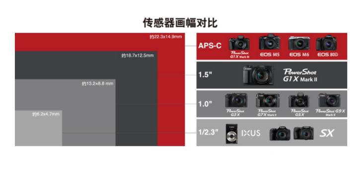 还要什么单反有它就够了！APS-C画幅变焦头卡片机佳能G1XIII评测
