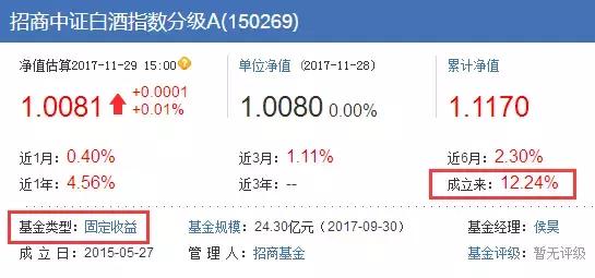 了解分级基金,一次给你讲清楚