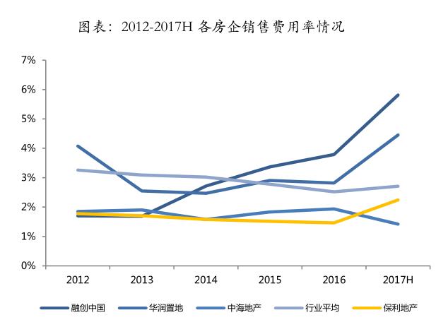 保利地产和万科谁是行业龙头,保利发展第一次涉足地产项目